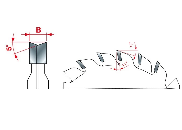 HM-Ritzkreissägeblatt 2-teilig 125 X 2,8-3,6 X 20 Mm – Bild 3