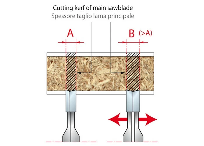 HM-Ritzkreissägeblatt 2-teilig 125 X 2,8-3,6 X 20 Mm – Bild 4